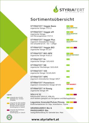 Vorschau StyriaFert Sortiments­übersicht für Österreich